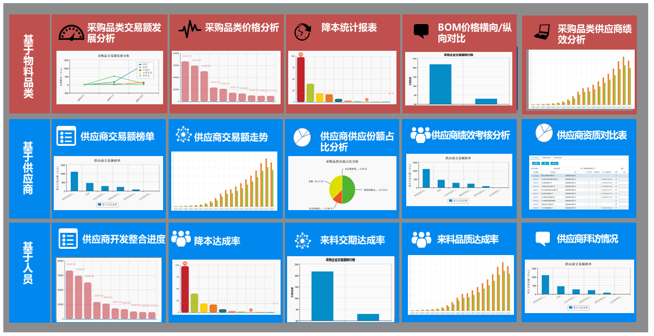 京极供应链SCM系统