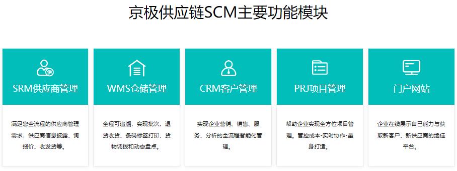 京极供应链SCM=crm+SRM+WMS