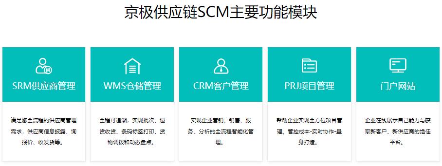 京极供应链SCM=SRM+CRM+WMS