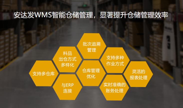 wms软件电商行业的发展方向