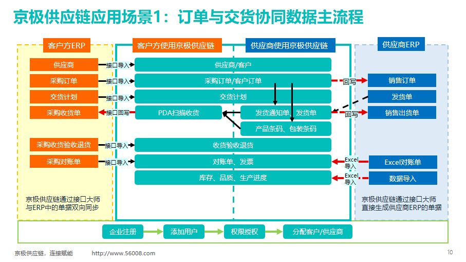 srm系统应用于电池生产企业