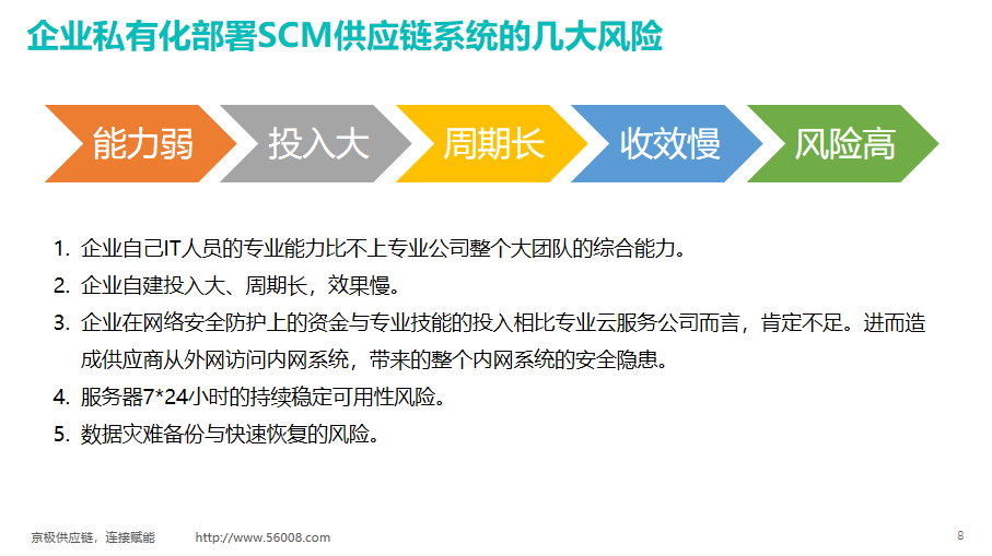 SCM供应链平台=crm+SRM+WMS