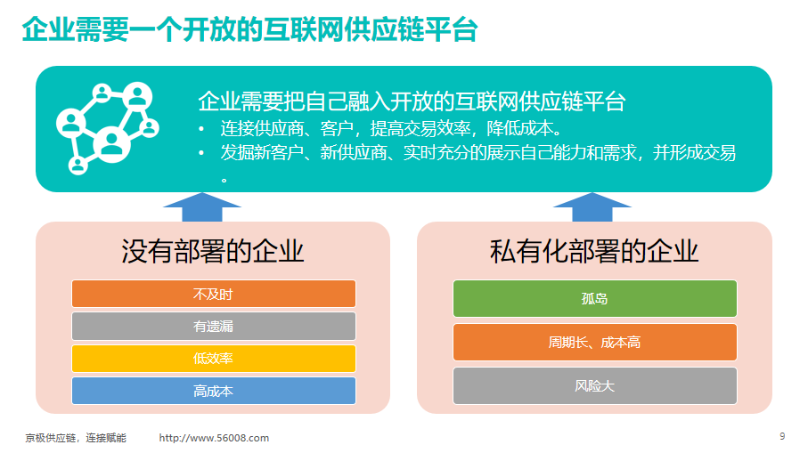 SCM供应链软件