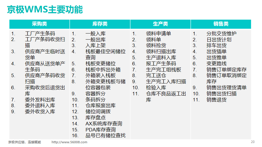 京极WMS智能仓储管理系统